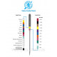 Набор игл Schmetz Overlok SUK №80-90